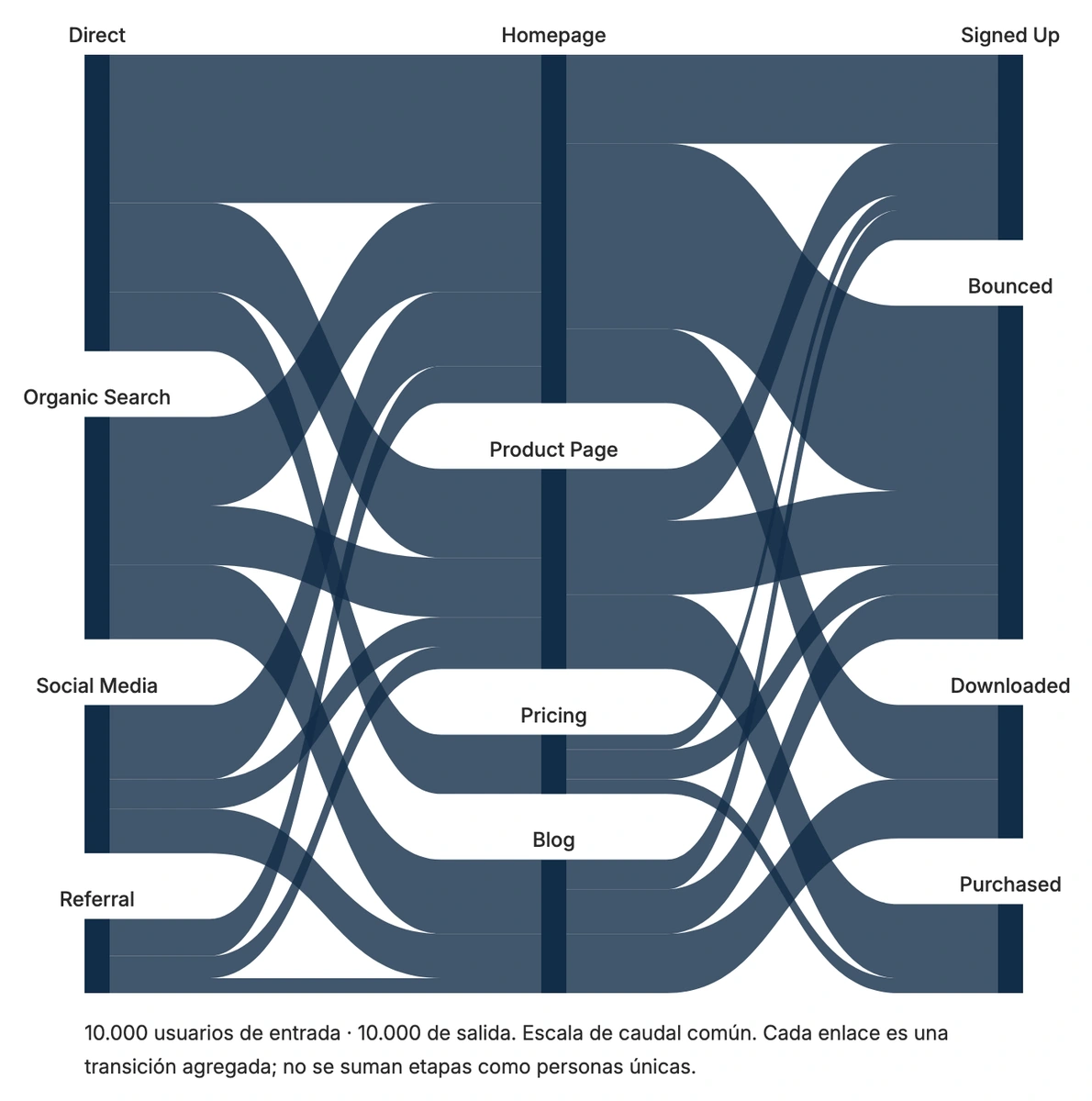 User Journey